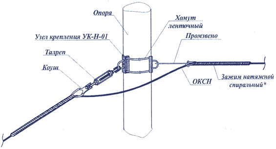 Узел крепления 10.0кН натяжной УК-Н-01 способ установки на опорах Узел крепления 10.0кН натяжной УК-Н-01 способ установки на опорах