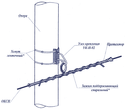 Узел крепления 2.0кН УК-П-02, способ установки Узел крепления 2.0кН УК-П-02, способ установки