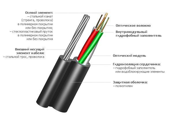Кабель ВО 12пмИНТ ИК/Т-М4П-А12-8.0 Кабель ВО 12пмИНТ ИК/Т-М4П-А12-8.0