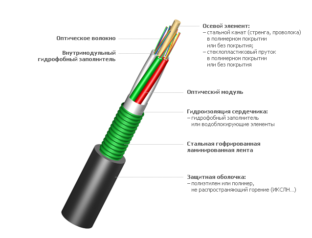 ИКСЛ-М4П-А4-2.5
