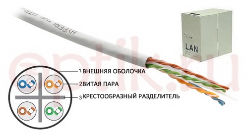 Кабель 4х2х0.5 UTP4 6 внутр 305м Nikolan NKL 4140A-GY Кабель 4х2х0.5 UTP4 6 внутр 305м Nikolan NKL 4140A-GY