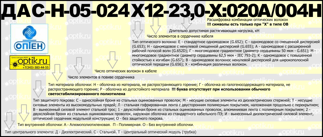        -, -, -, , 